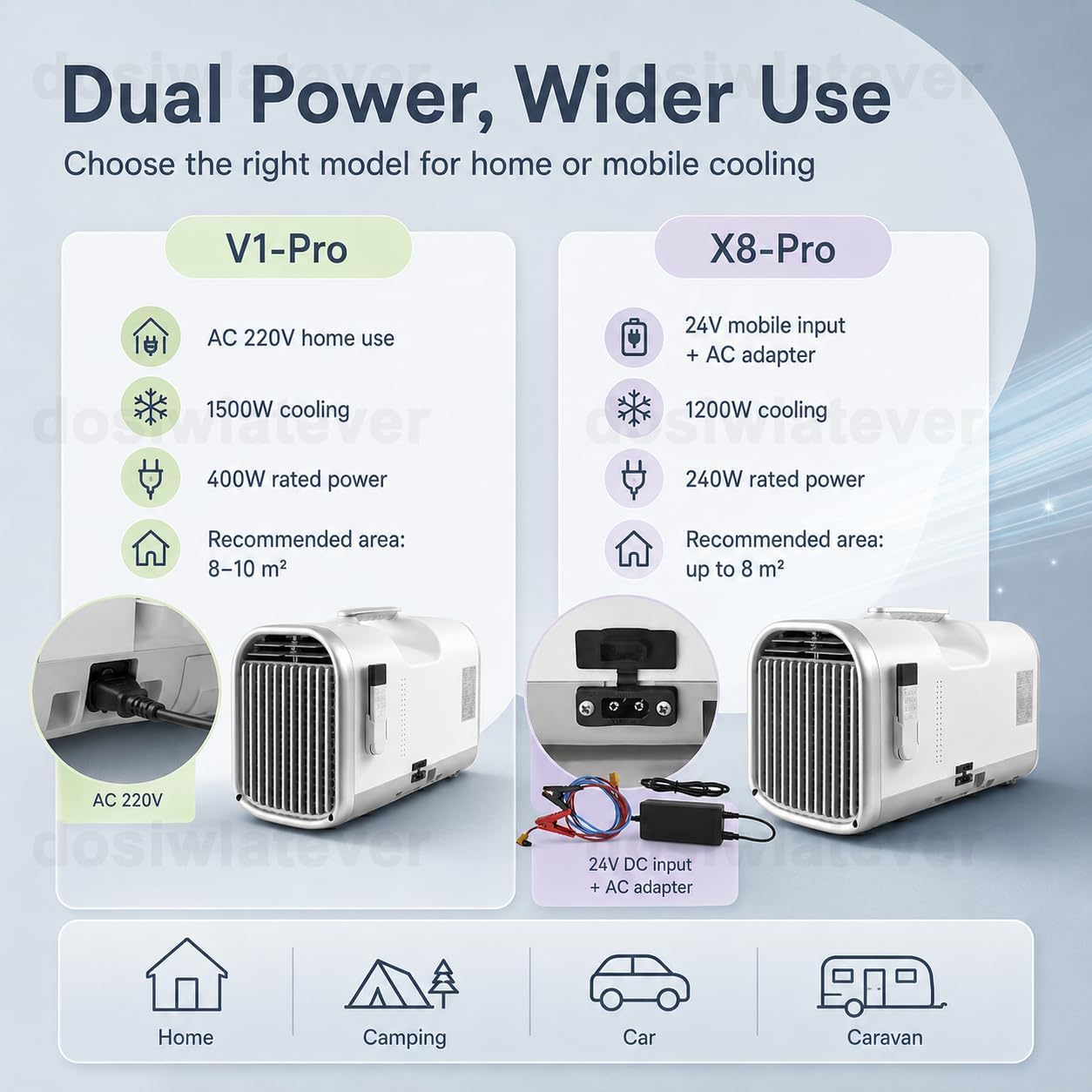  Climatiseur Mobile Silencieux 4100-5100 BTU 1200W/1500W, Refroidissement Rapide 8-10m², Clim Portable Sans Installation, Usage Chambre Bureau Tente Camping White-V1pro220V