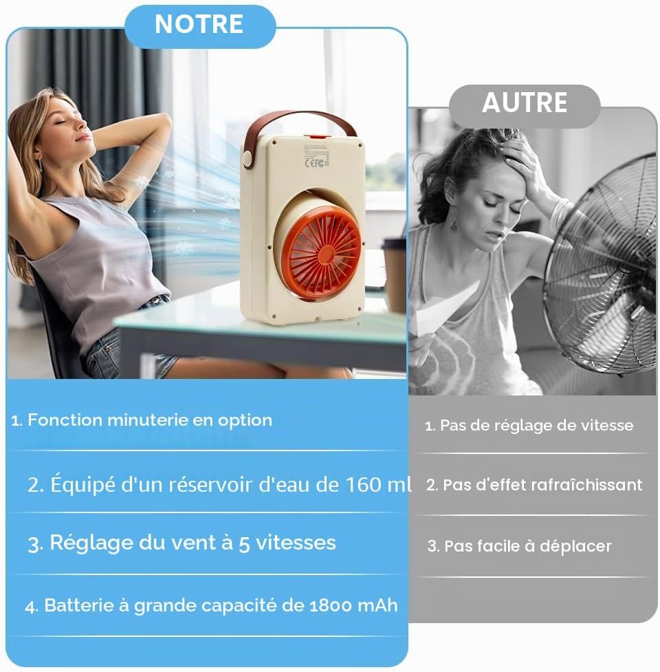  Ventilateur Silencieux Brumisateur, Mini Climatiseur Portable, Ventilateur Bureau Usb Avec 5 Vitesses Et Minuterie,Ventilateur Rechargeable Pour Maison,Voiture,Camping