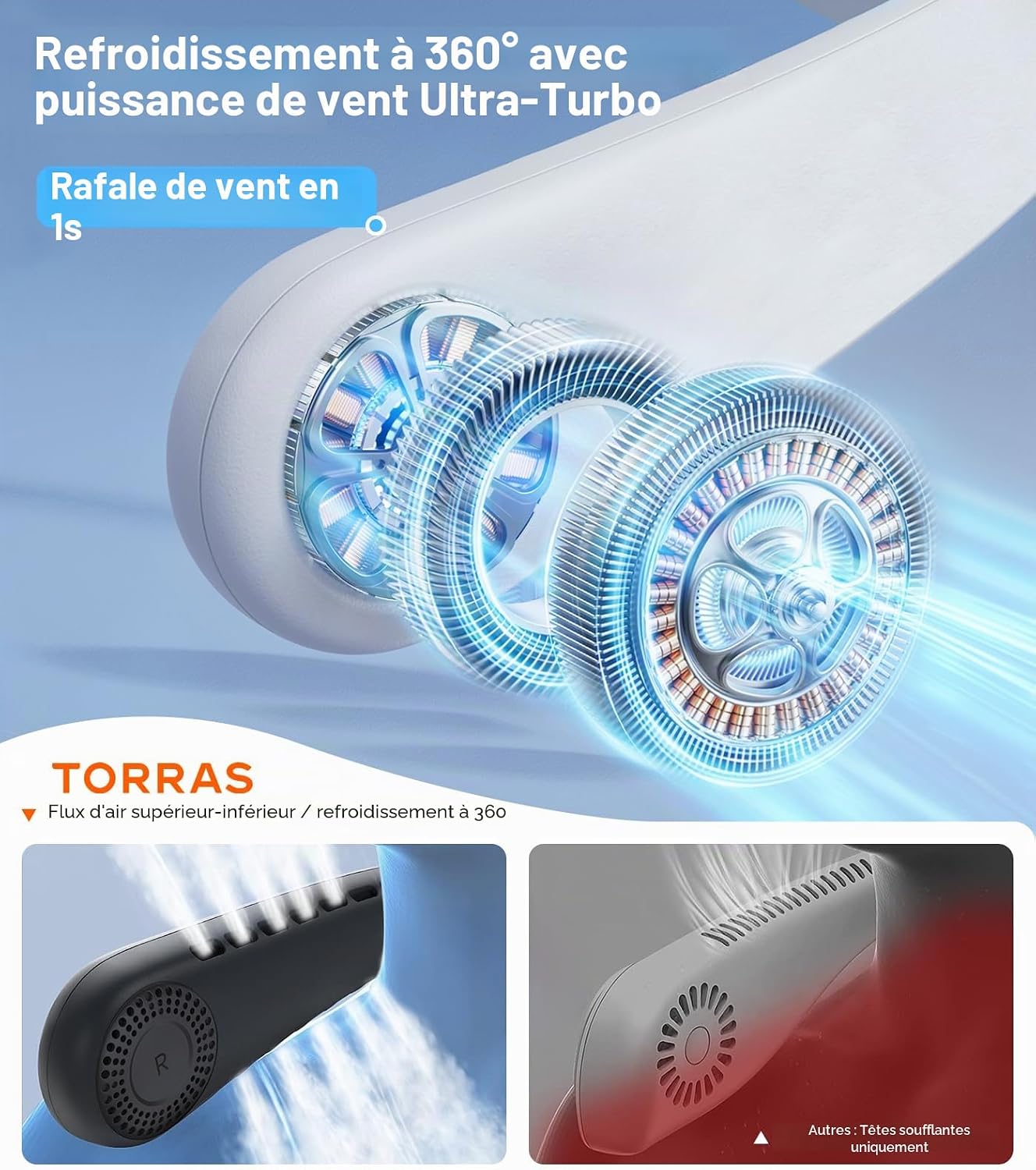  TORRAS COOLiFY Air 2025 Ventilateur De Cou Amélioré Climatiseur, Refroidissement Pro à Double Flux D'air, Ventilateur Portable Ultra-léger Rechargeable, Ventilateur De Refroidissement Personnel