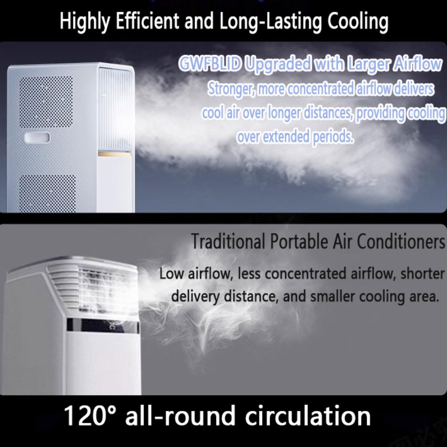  Climatiseurs Portables Pour Grande Pièce Smart AC Unit Avec Télécommande Déshumidificateur De Refroidissement Rapide Kit De Fenêtre En Mode Veille Silencieux Inclus Refroidissement AC Unit Ventilateur