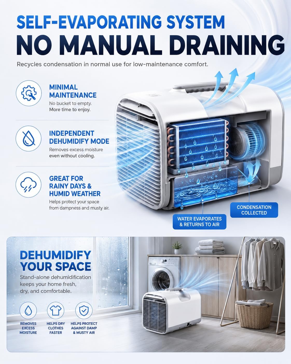  Portable AC Unit 4777 BTU, 4-en-1 Ventilateur De Refroidissement Déshumidificateur Avec Commande Vocale D'application, Climatiseur Portable Autodrainant Pour L'utilisation De Camion De Camion De Tente