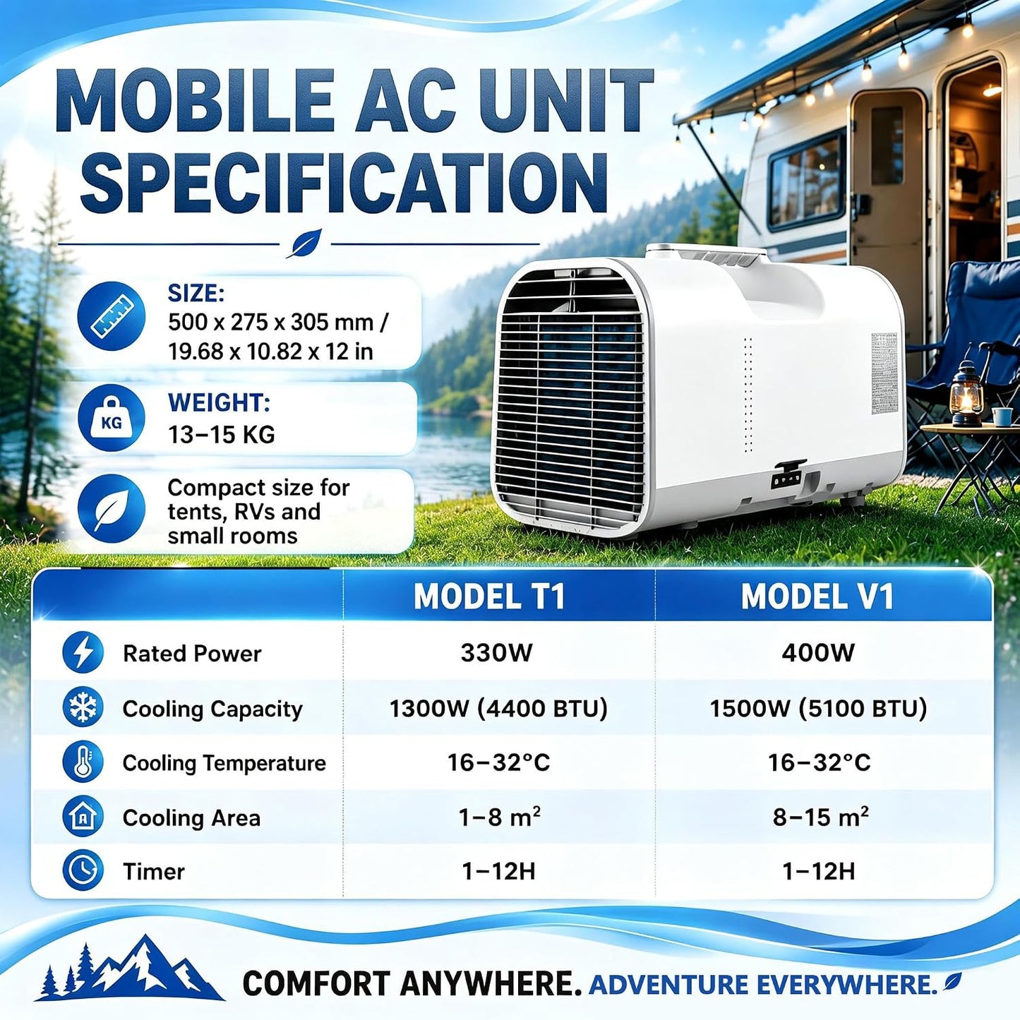  Climatiseur De Caravane Portable, Climatiseur De Camping 5100 BTU Pour Tentes, Basse Consommation 400W Refroidissement 1500W Pour Camping-Car Et Van, Climatiseur 4 En 1 Avec Tuyau V1