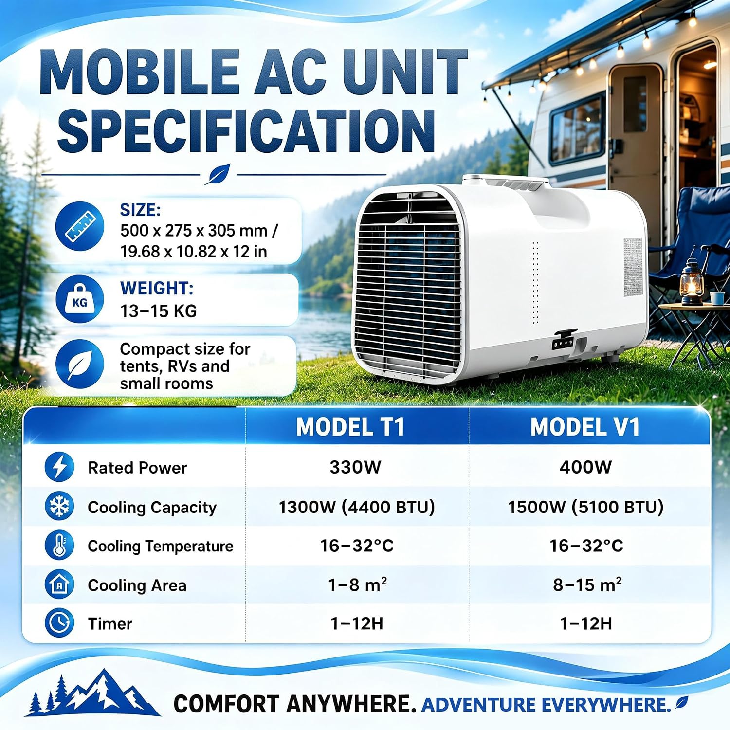  Climatiseur De Caravane Portable, Climatiseur De Camping 5100 BTU Pour Tentes, Basse Consommation 400W Refroidissement 1500W Pour Camping-Car Et Van, Climatiseur 4 En 1 Avec Tuyau V1