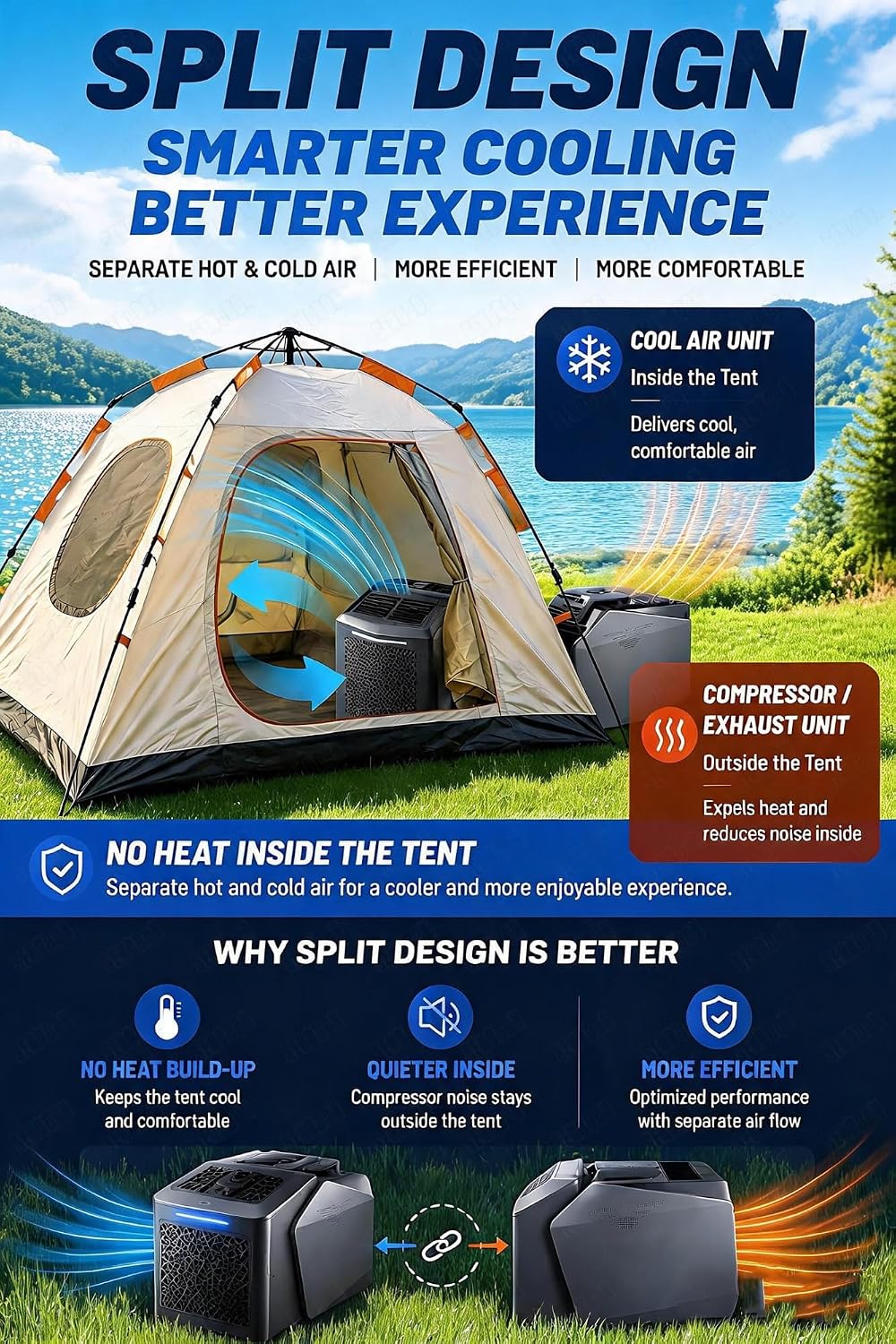  Climatiseur Portable Camping, Climatiseur Mobile Split, 6200 BTU, 550W Énergie Éco, Fonction Sans Vidange, Reglable 16-32℃, 4 Modes, Compact Avec Poignée Pour Tente, Caravane, Van Life