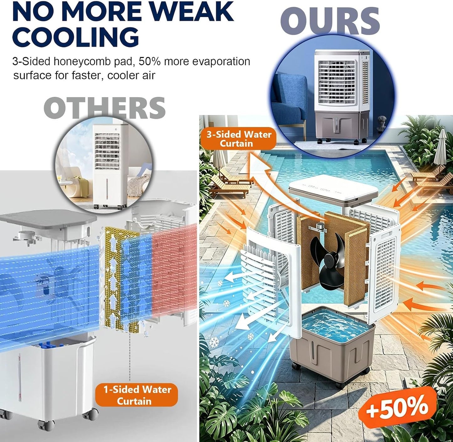 GENERIC Ventilateur Refroidisseur D'air Portable Avec Réservoir De 30 L, Rideau D'eau Triple Face, Balançoire Automatique à 120°, 3 Vitesses De Ventilateur, For Chambre, Terrasse Et Camping-car